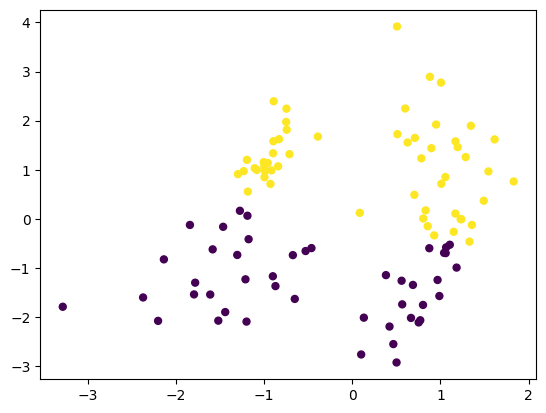 Bad Binary Classification Scatter Plot