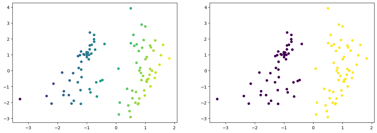 Good Binary Classification Scatter Plot